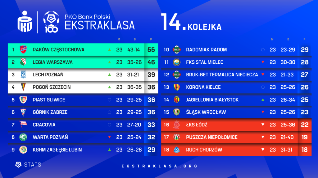 ESA_100Y_03_Table League 100Y